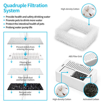 YES4PETS 16 x Pet Dog Cat Fountain Filter Replacement Activated Carbon Exchange Filtration System Automatic Water Dispenser Compatible